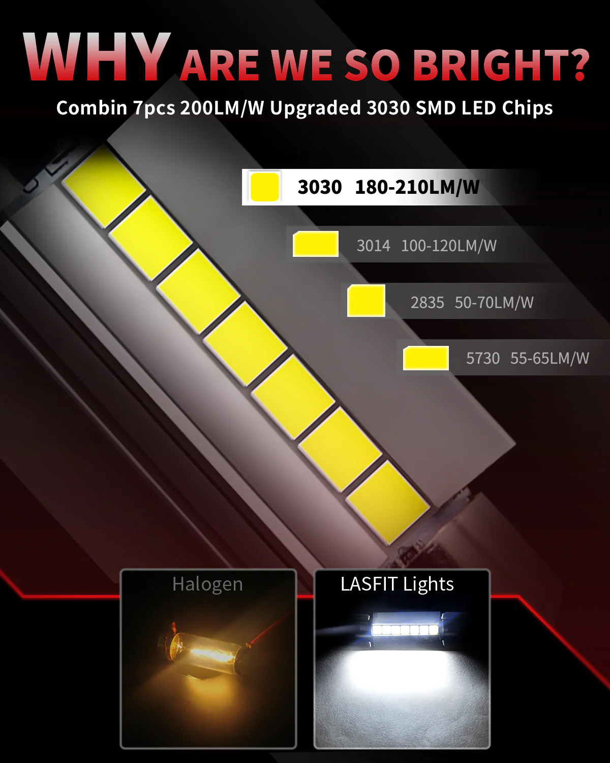 Fit for 2013-2015 Ram 1500 LED Bulbs Upgrade | Tested and Verified - Image 46