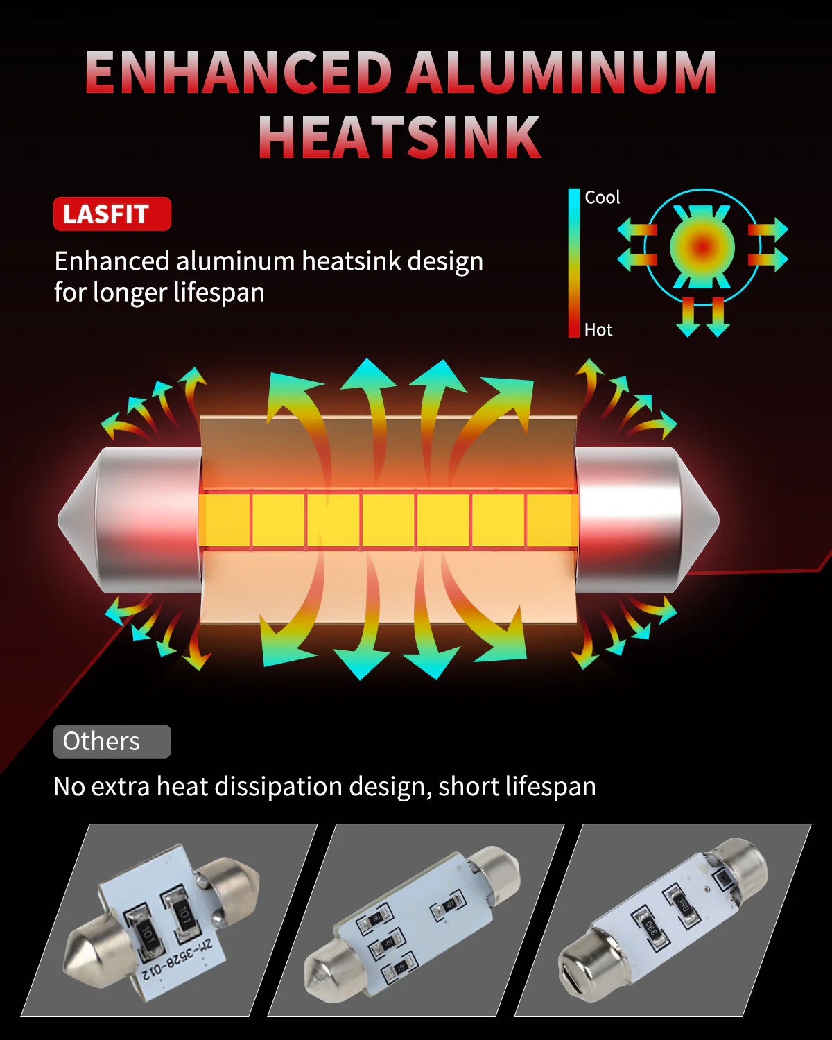 Fit for 2013-2015 Ram 1500 LED Bulbs Upgrade | Tested and Verified - Image 47