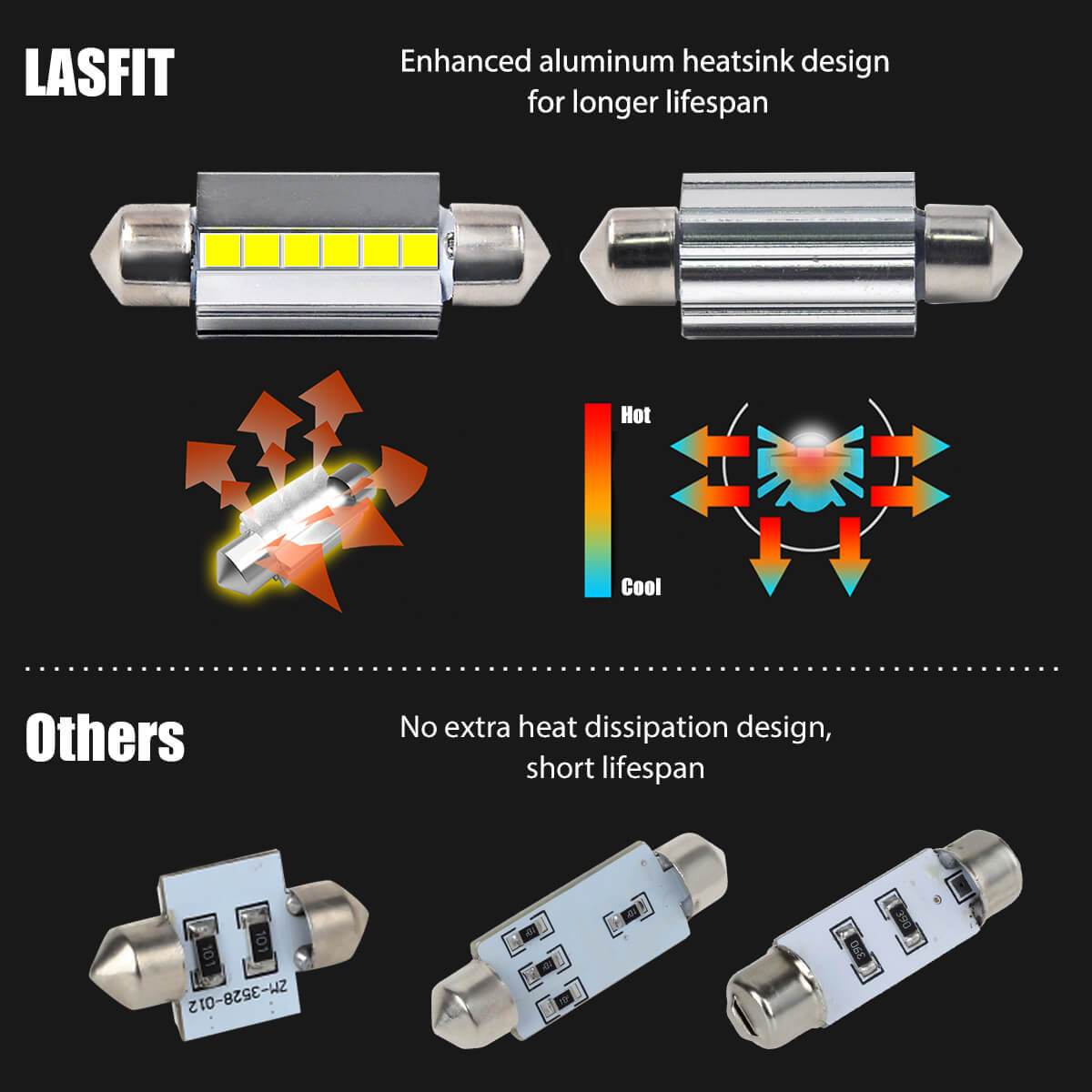 36MM 6418 6411 DE3423 LED Dome Map Trunk License Plate Light Bulb, 2 Bulbs - Image 5