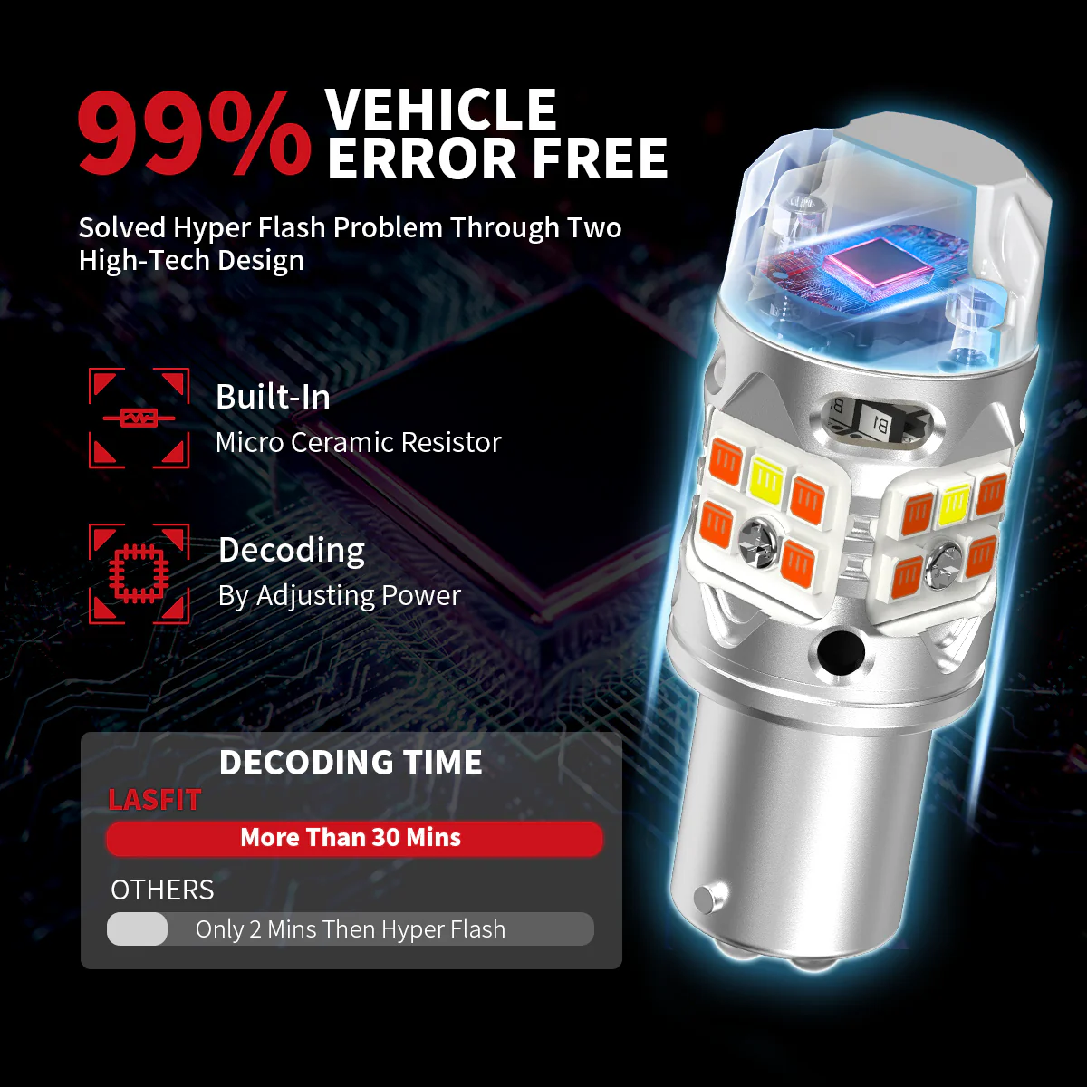 Fit for 2015-2021 Kia Sedona Custom H7 LED Bulbs Exterior Interior Lights Plug and Play - Image 23