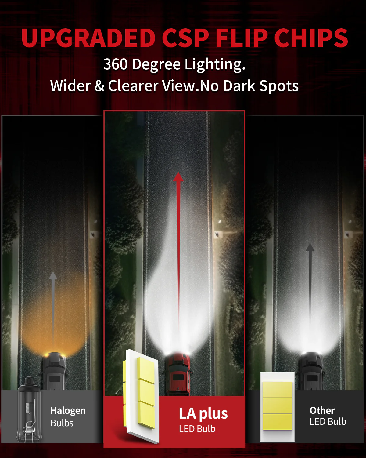 Fit for 2019-2024 Ram 1500 LED Bulbs Upgrade | Tested and Verified - Image 14
