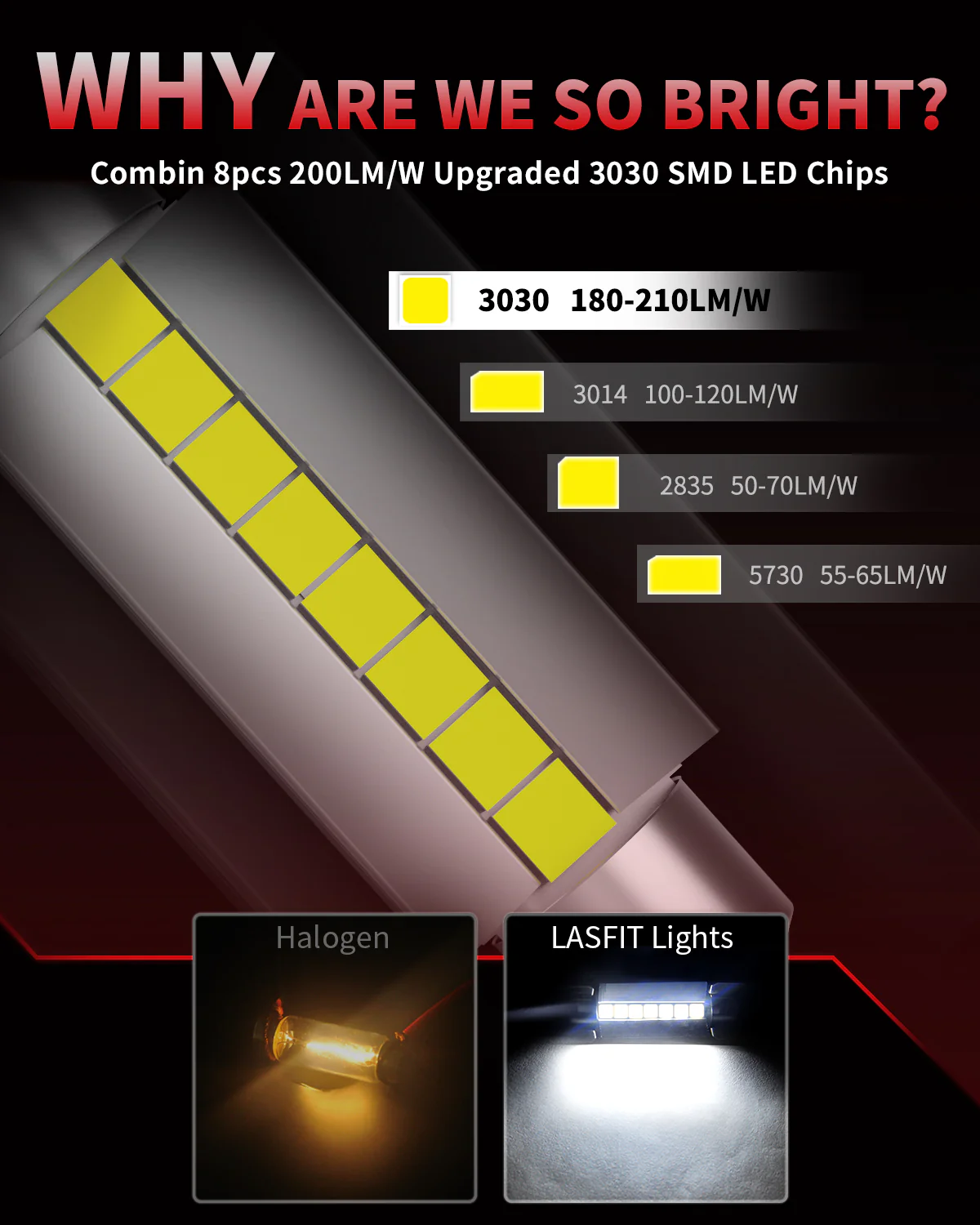 Fit for 2019-2024 Ram 1500 LED Bulbs Upgrade | Tested and Verified - Image 31