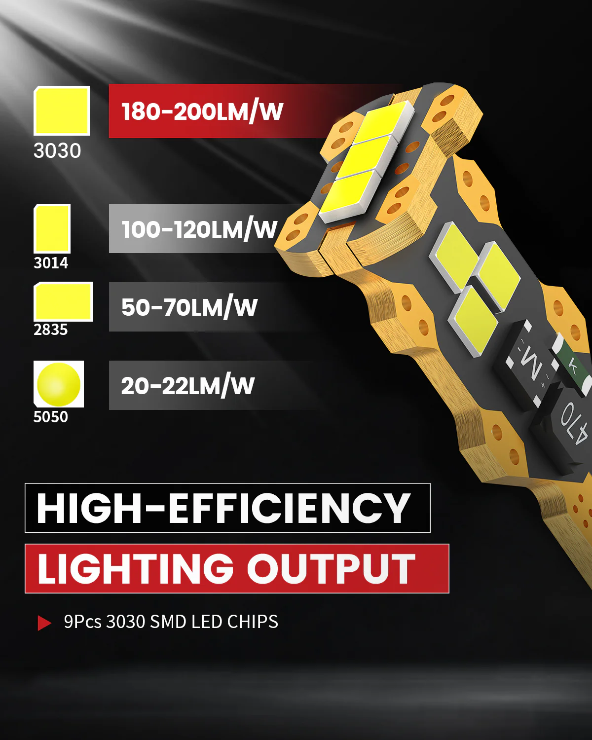Fit for 2013-2015 Ram 1500 LED Bulbs Upgrade | Tested and Verified - Image 58
